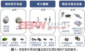 医疗诊断设备 从电子技术到精准治疗的桥梁